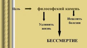 История развития химии