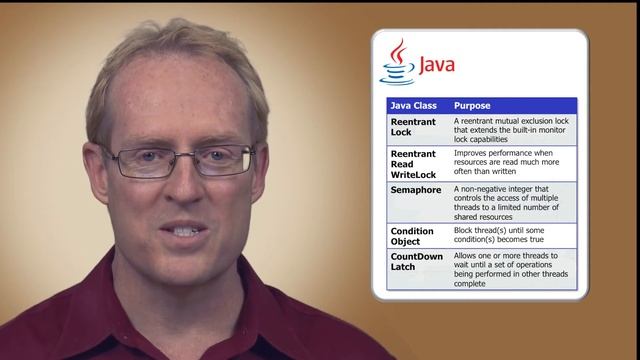 Section 1: Module 2: Introduction to Java Concurrency Mechanisms смотреть онлайн