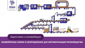 Конвейер, виды и назначение | Просто о сложном  [ CONVEYOR ]