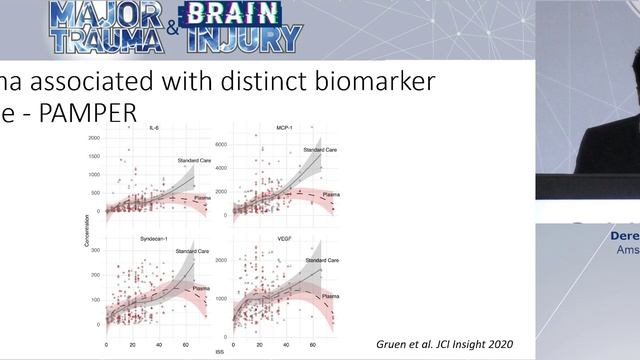 What is endotheliopathy Derek J.B. Kleinveld  ESICM 22