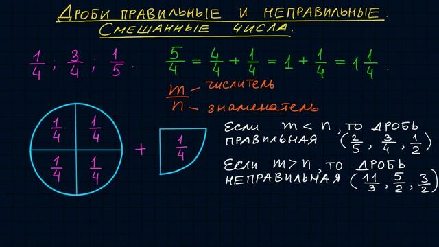 Дроби правильные и неправильные. Смешанные числа