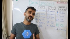 Complete data lifecycle on google cloud using 21 gcp products - under 10 mins