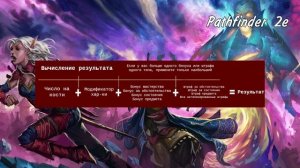 Механика бросков и критов в ДнД и PATHFINDER 2E