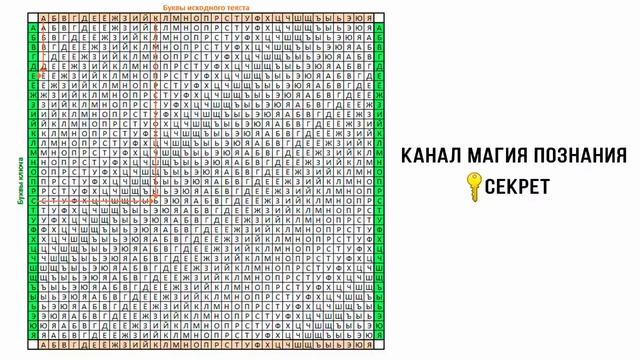 Криптология. Как устроено шифрование? Зашифруем сообщение с вами