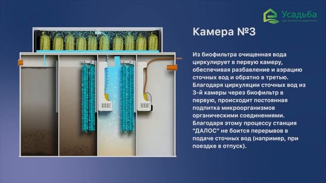 Септик Далос. Принцип работы автономной канализации.