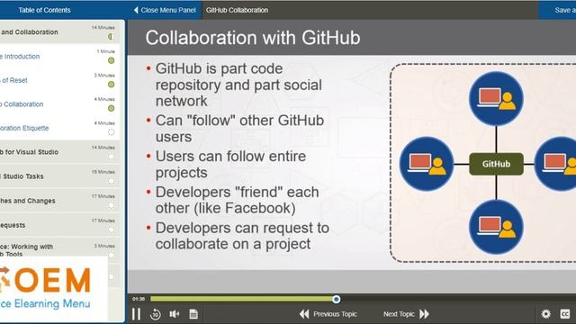 Introduction Git and GitHub Training смотреть онлайн