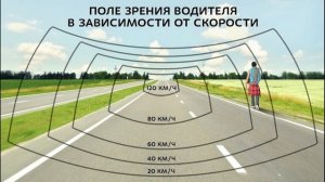 Первый круг защиты мотоциклиста. Внимание.
