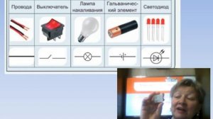 Ознакомление с условными обозначениями условных схем. Электрические цепи.