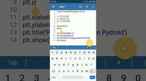 Belajar Python di Android: Membuat Plot 2D Sederhana