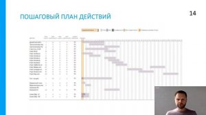 Вебинар 13 - Международная деятельность. Схема запуска и развития экспорта