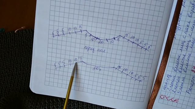 Мастер-класс - вяжем горловину и скос плеча. смотреть онлайн