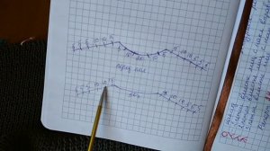 Мастер-класс - вяжем горловину и скос плеча.