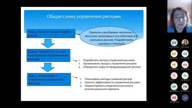 Современные Подходы К Анализу И Управлению Рисками смотреть онлайн