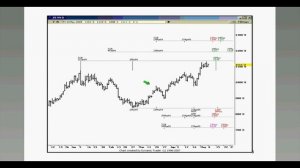 Carolyn Boroden - A-Z Fibonacci Analysis