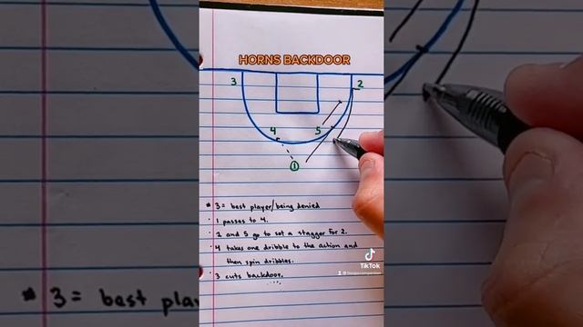 HORNS BACKDOOR - Basketball Play