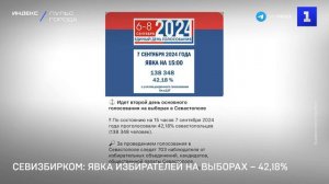 Севизбирком: явка избирателей на выборах – 42,18%