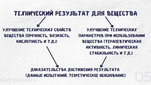 Патент на материал. Патентование вещества