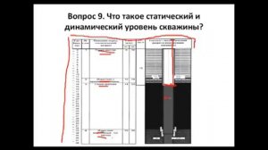 Скважина на воду. Динамический и статический уровень скважины. Глубина скважины