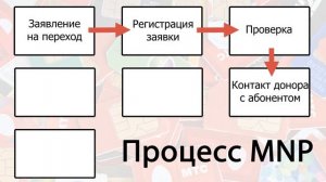 Что такое MNP? Переход к другому оператору с сохранением номера