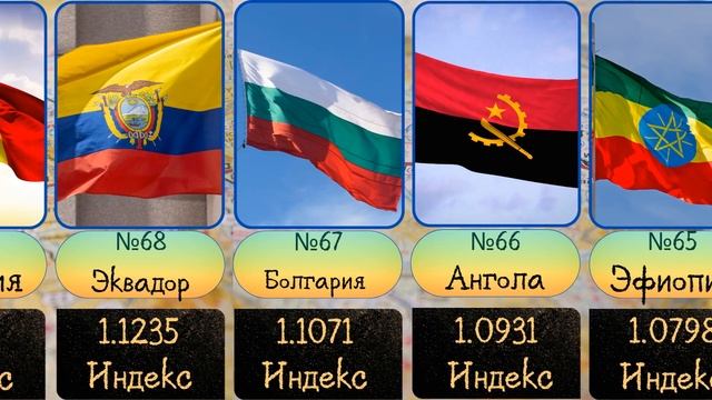 Самые Сильные Армии Мира 2022 | Сравнение Военной Мощи 140 Стран смотреть онлайн