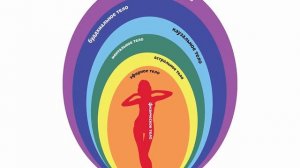 7 тел человека - 2. Астральное тело