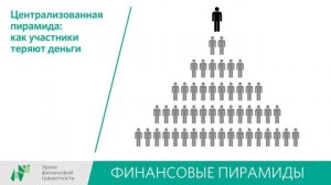 Финансовые пирамиды (8-9 классы)