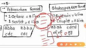 1.Sonnet || Litrary Term || REET 2Nd languages || Reet level 1st&2nd || To the point Class