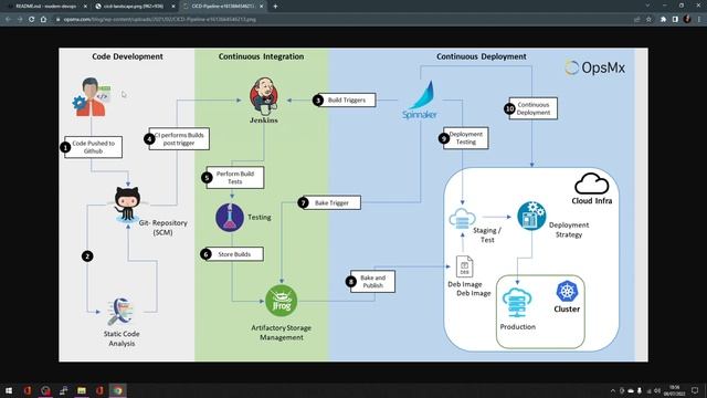 00 Intro to CI смотреть онлайн