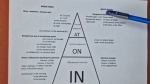 23 урок - предлоги места и времени in, on, at и схема их применения. Английский с нуля