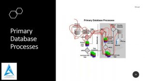 Data Gaurd Deep Dive By Ahmad