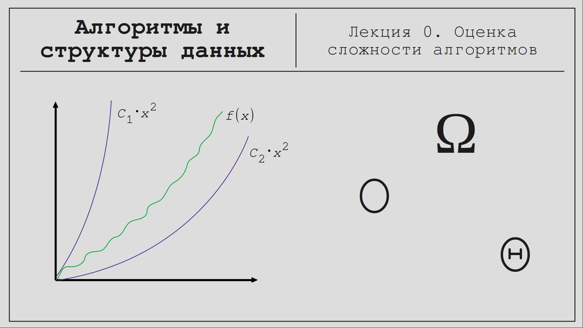 Алгоритмы и структуры данных #0. Оценка сложности алгоритмов.