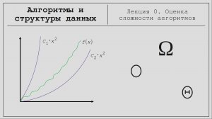 Алгоритмы и структуры данных #0. Оценка сложности алгоритмов.