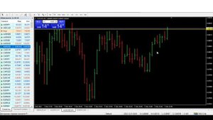 Бинарные опционы. ЛУЧШЕЕ ВРЕМЯ ДЛЯ ВХОДА НА БИНАРНЫХ ОПЦИОНАХ.