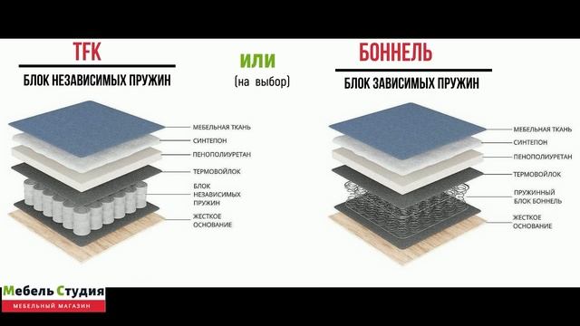 Диван кровать Неаполь 2 от МебельГрад. Угловой диван, механизм пантограф, Боннель/TFK, велюр. Обзор