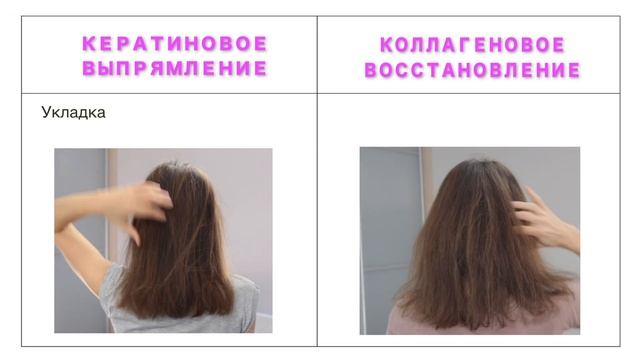 Кератиновое выпрямление. Коллагеновое восстановление. В чем разница?