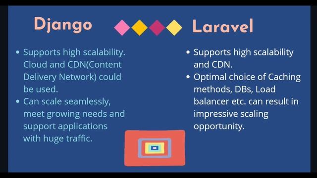 Django vs Laravel Differences