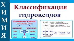 Гидроксиды классификация. Основания и щелочи