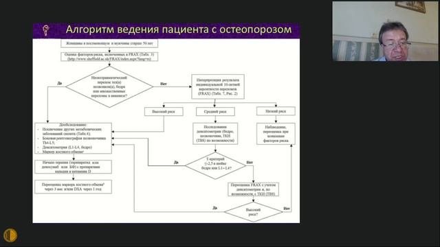 Диагностика и лечение постменопаузального остеопороза - Цикл лекций МГНОТ