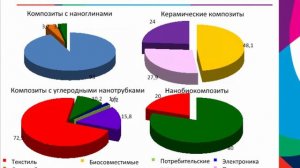 Que vadis, мировая наноиндустрия