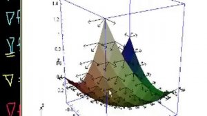 Gradient 1 | Partial derivatives, gradient, divergence, curl | Multivariable Calculus | Khan Academ