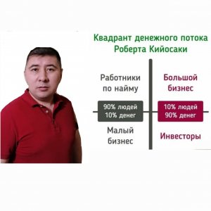 Квадрант денежного потока. Роберт Кийосаки. Богатый папа, бедный папа.