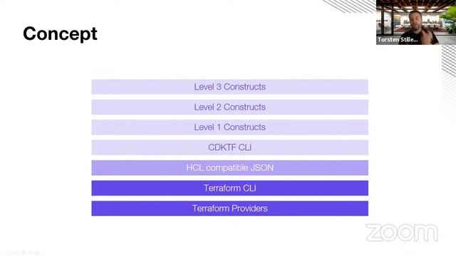 CDK for Terraform: Deploying Infrastructure Resources Using Imperative Programming Languages