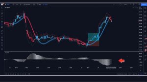 secret SSL Hybrid Scalping Strategy : ssl hybrid indicator : scalping trading strategy