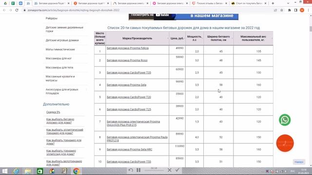 Беговая дорожка Royal Fitness RF-9 отзывы и обзор репутации в интернете смотреть онлайн