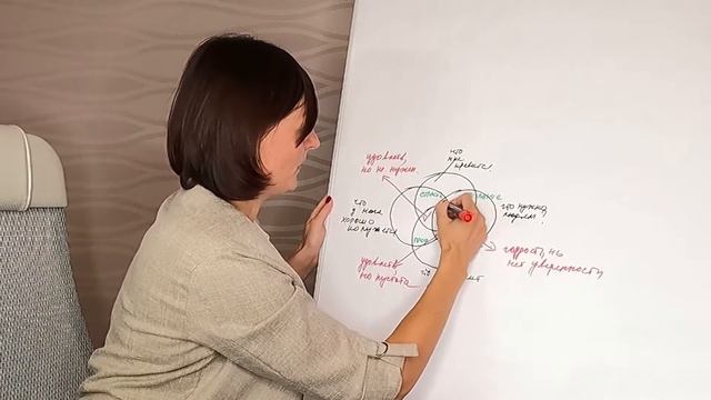 Как найти свое предназначение? Распаковка личности.