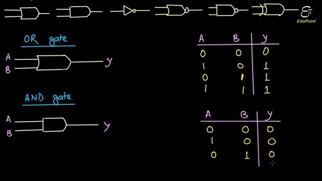 ? LOGIC GATES | video lecture in HINDI