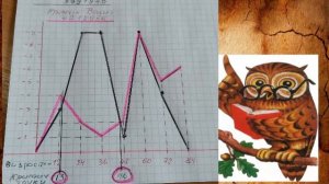 Графики Судьбы и Воли. (29.12.2020)