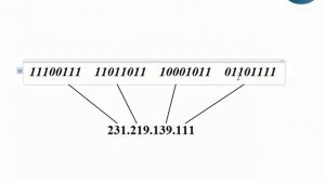 IP Addressing and Subnetting Part1