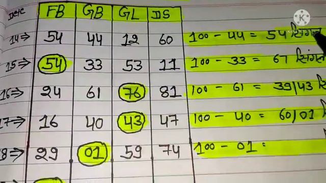 19 जुलाई 2021 ||FD||GB||GL||DS|| 4 जोड़ी TRICK||Satta King fast ||4 jodi 4 satta смотреть онлайн