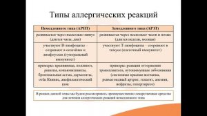 6.1 Общие понятия об аллергических реакциях